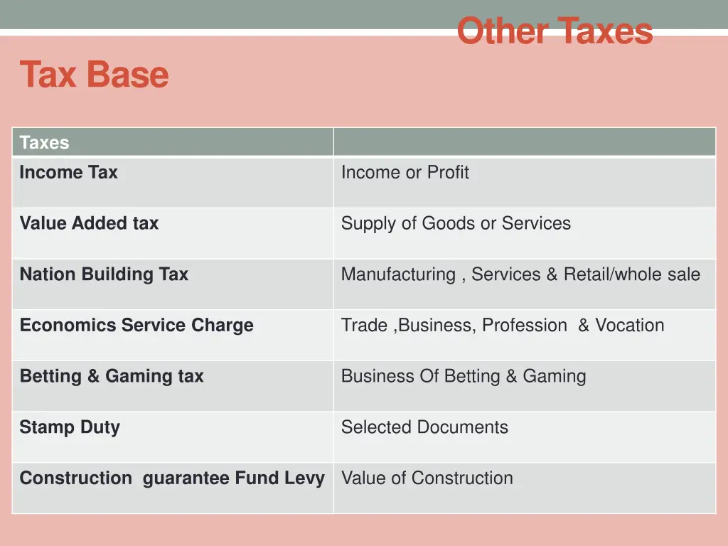 other taxes