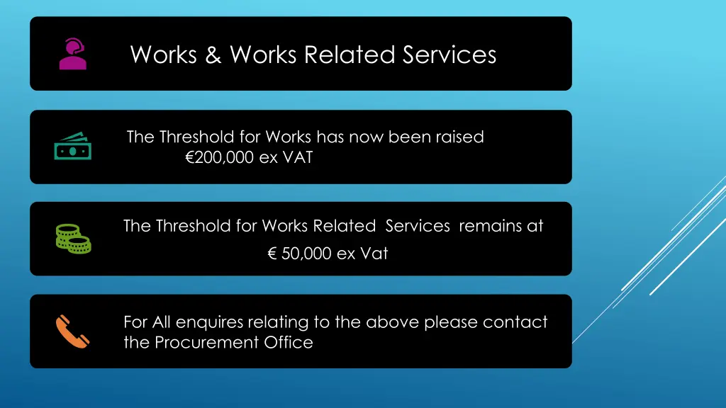 works works related services