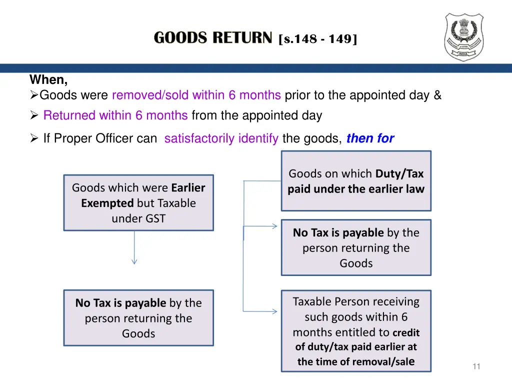 goods return s 148 149