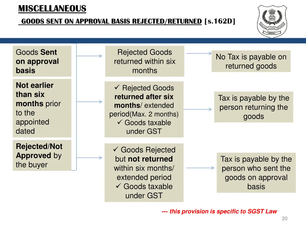 goods sent on approval basis