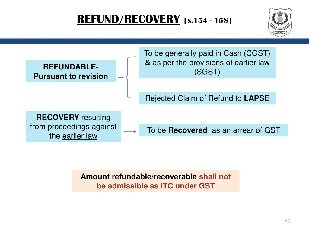 refund recovery s 154 158 1