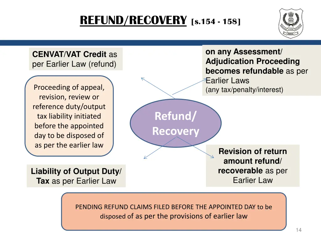 refund recovery s 154 158