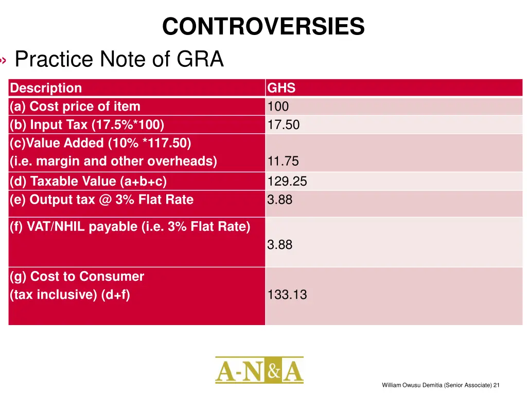 controversies 9