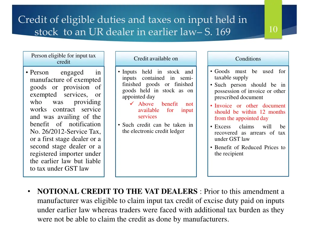 credit of eligible duties and taxes on input held