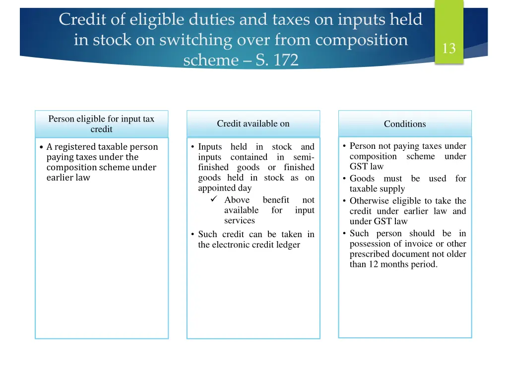 credit of eligible duties and taxes on inputs
