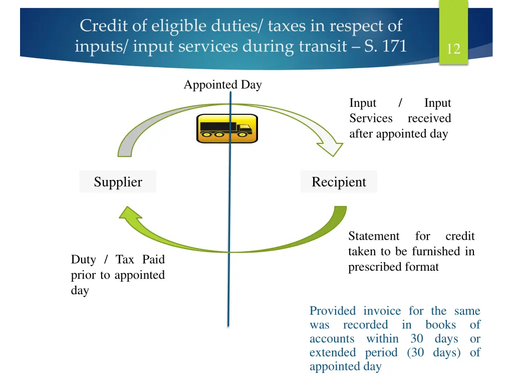 credit of eligible duties taxes in respect 1