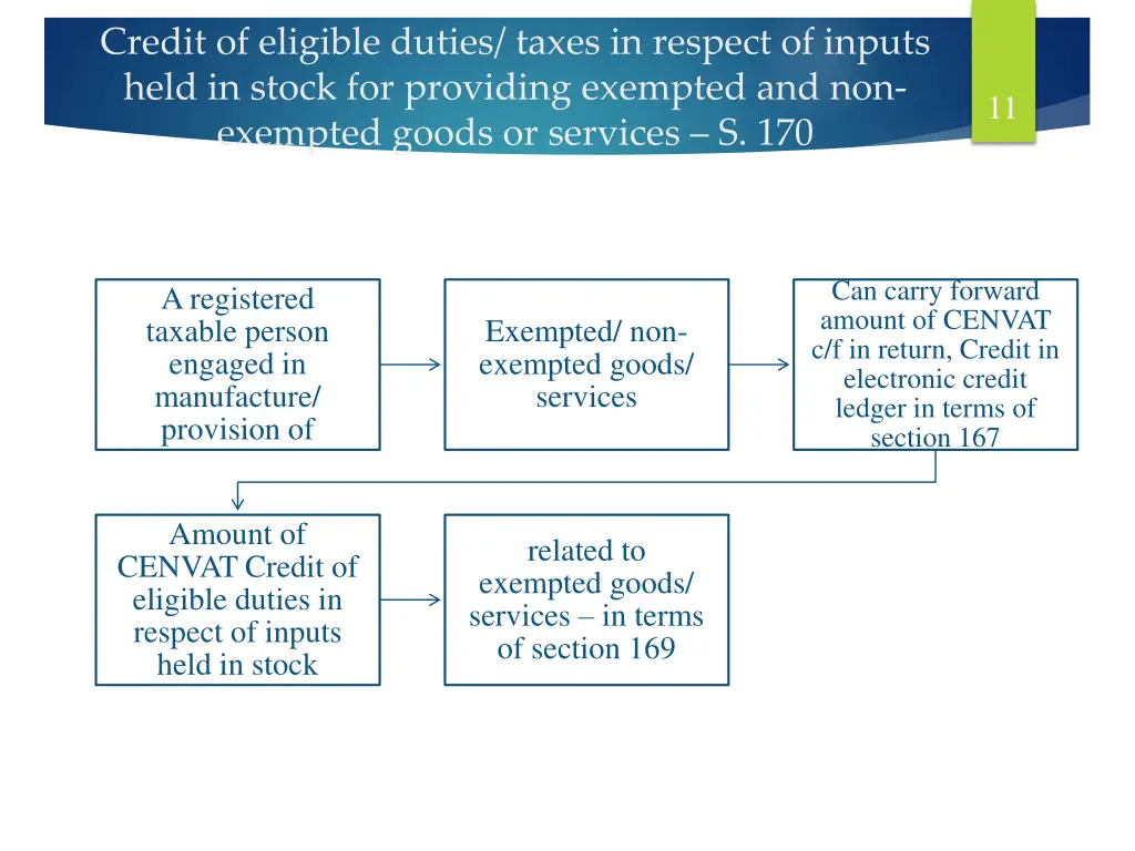 credit of eligible duties taxes in respect