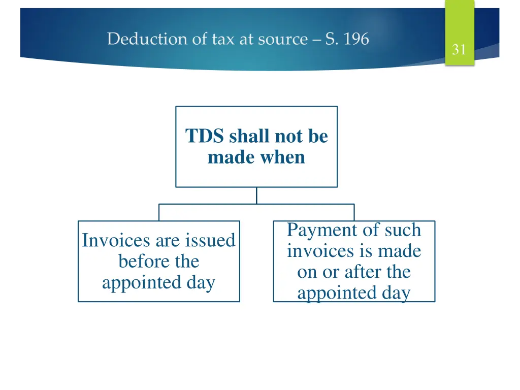 deduction of tax at source s 196