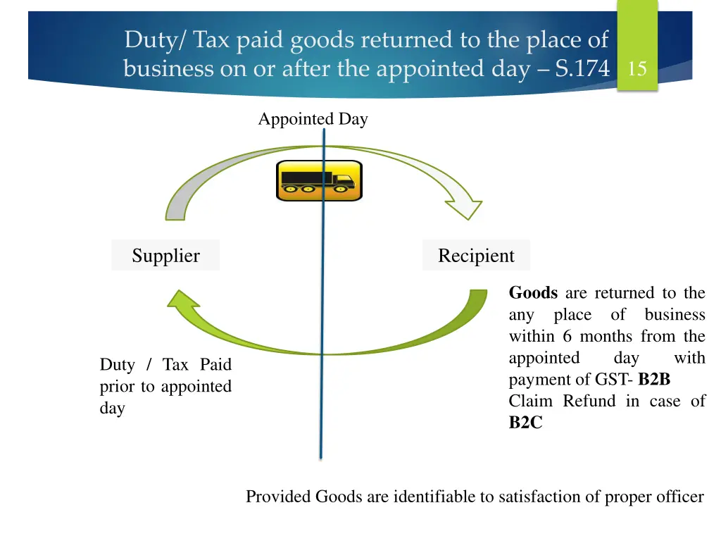 duty tax paid goods returned to the place
