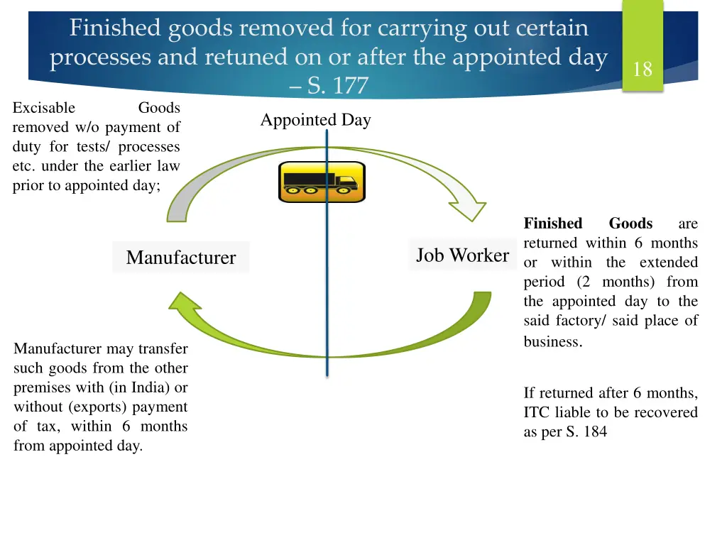 finished goods removed for carrying out certain