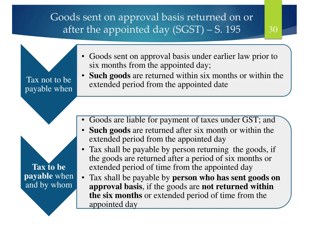 goods sent on approval basis returned on or after