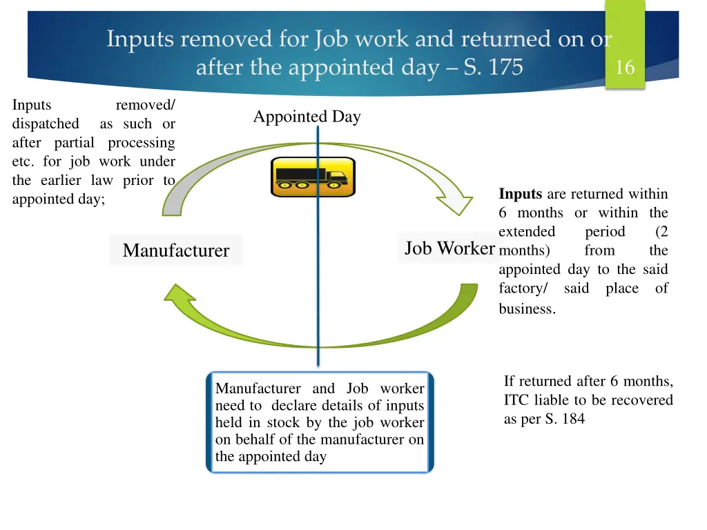 inputs removed for job work and returned