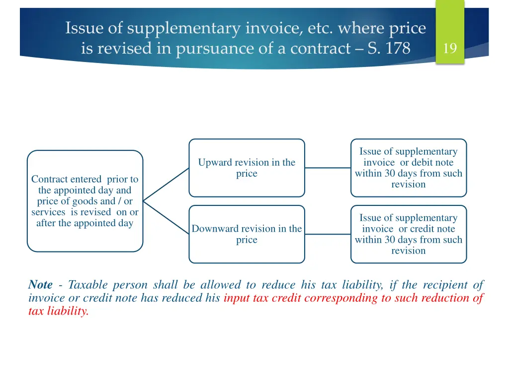 issue of supplementary invoice etc where price