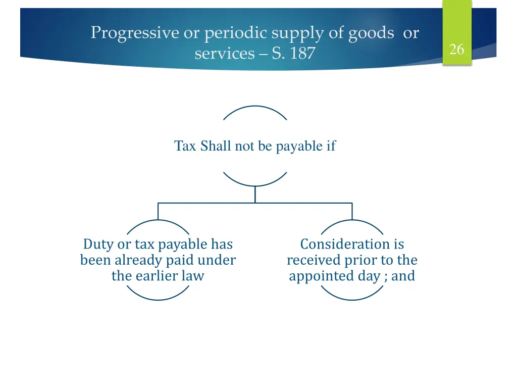 progressive or periodic supply of goods