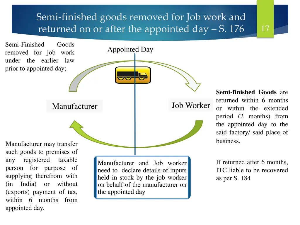 semi finished goods removed for job work