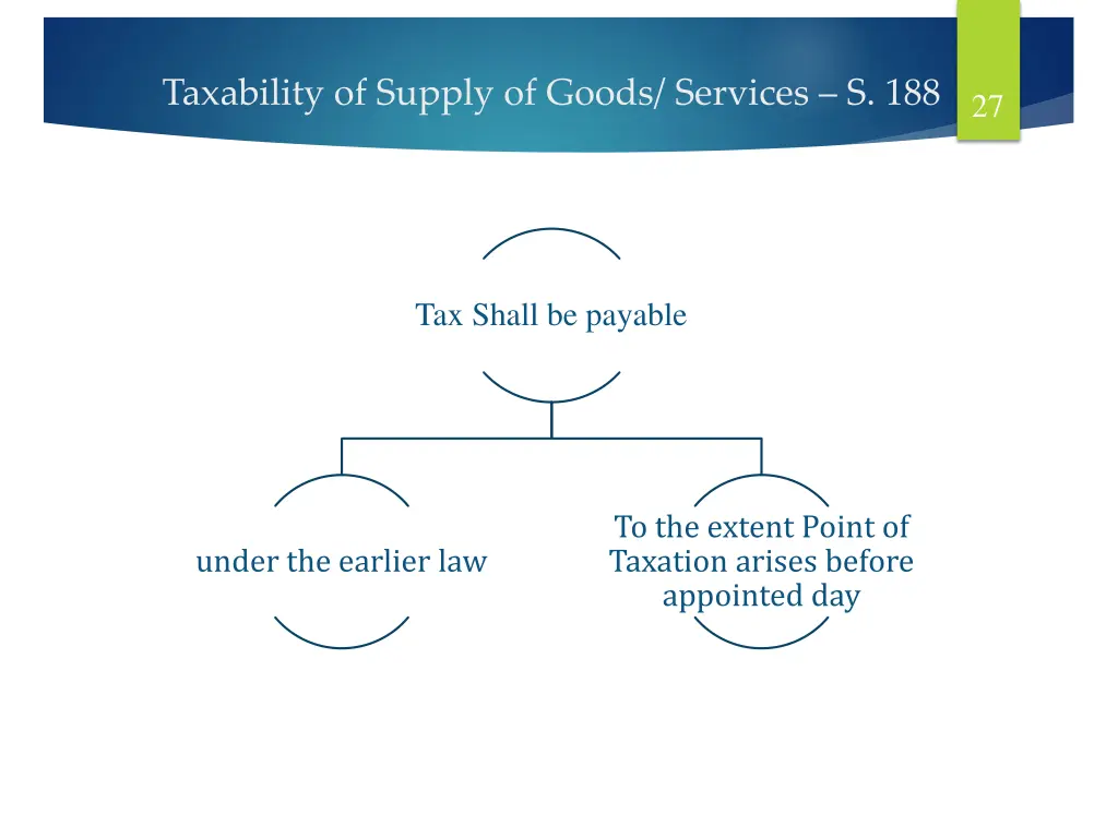 taxability of supply of goods services s 188