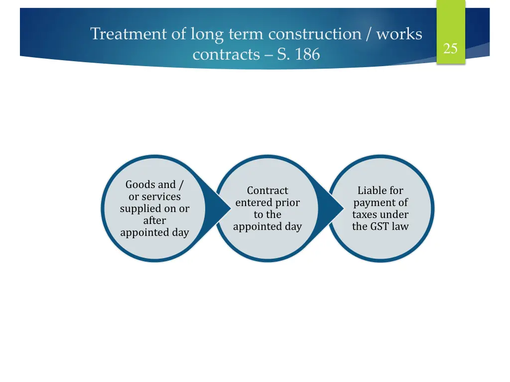 treatment of long term construction works