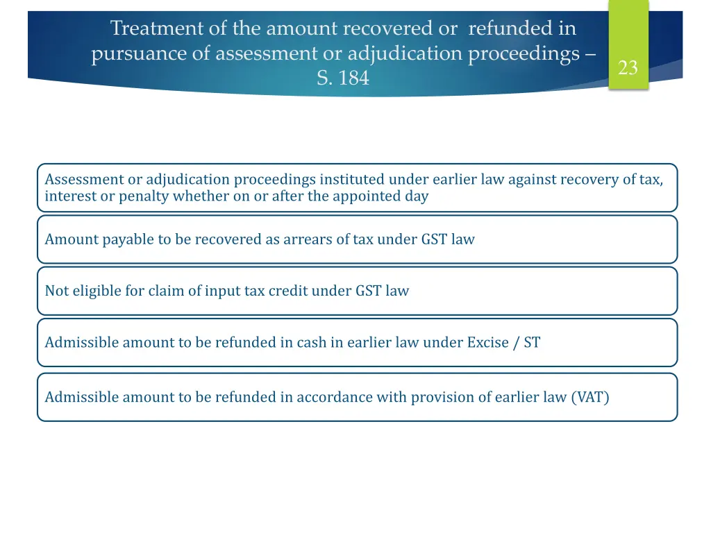 treatment of the amount recovered or refunded