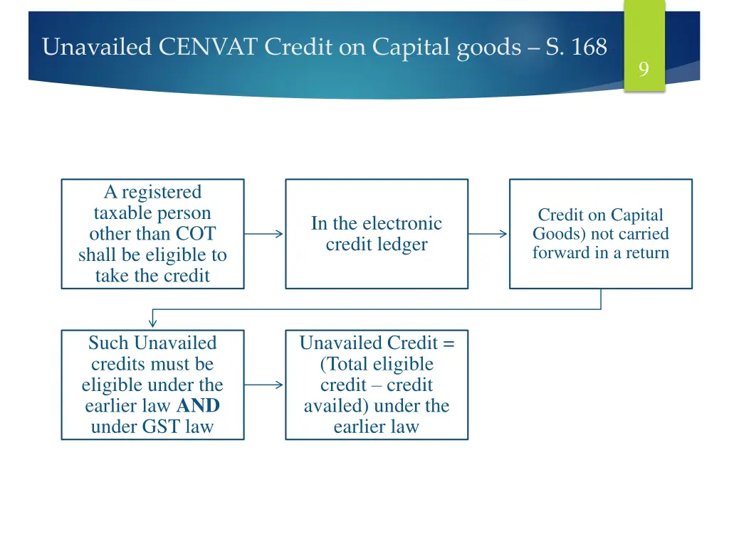 unavailed cenvat credit on capital goods s 168