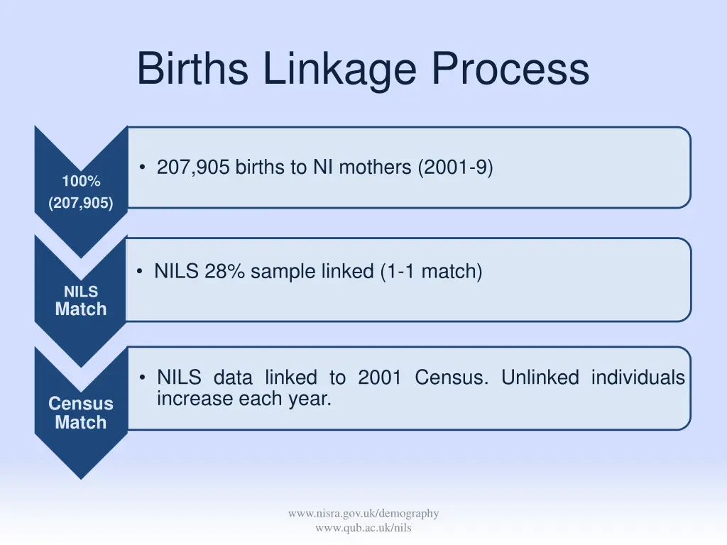 births linkage process
