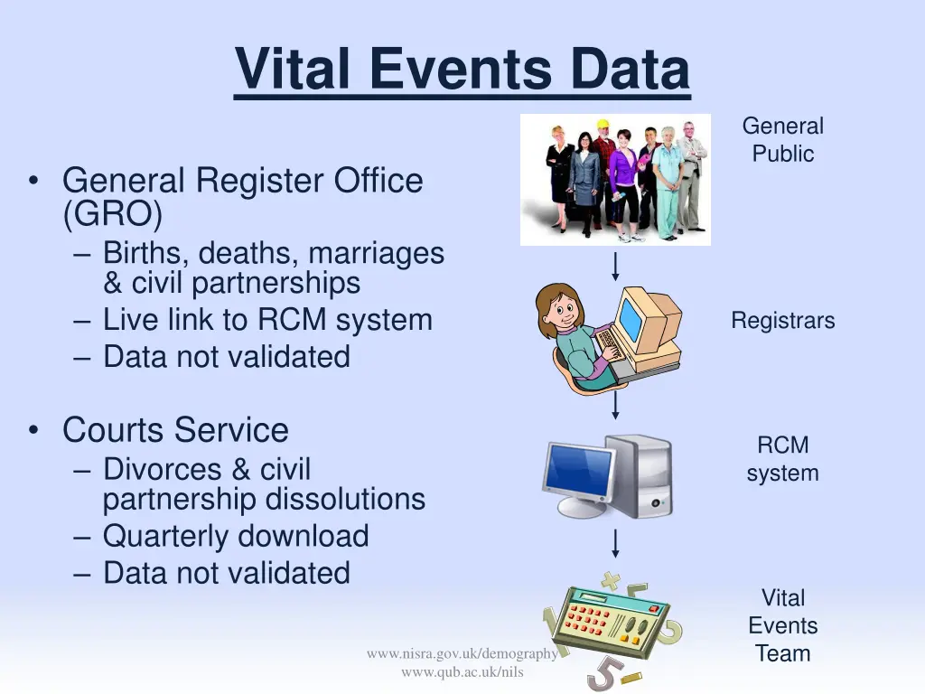 vital events data