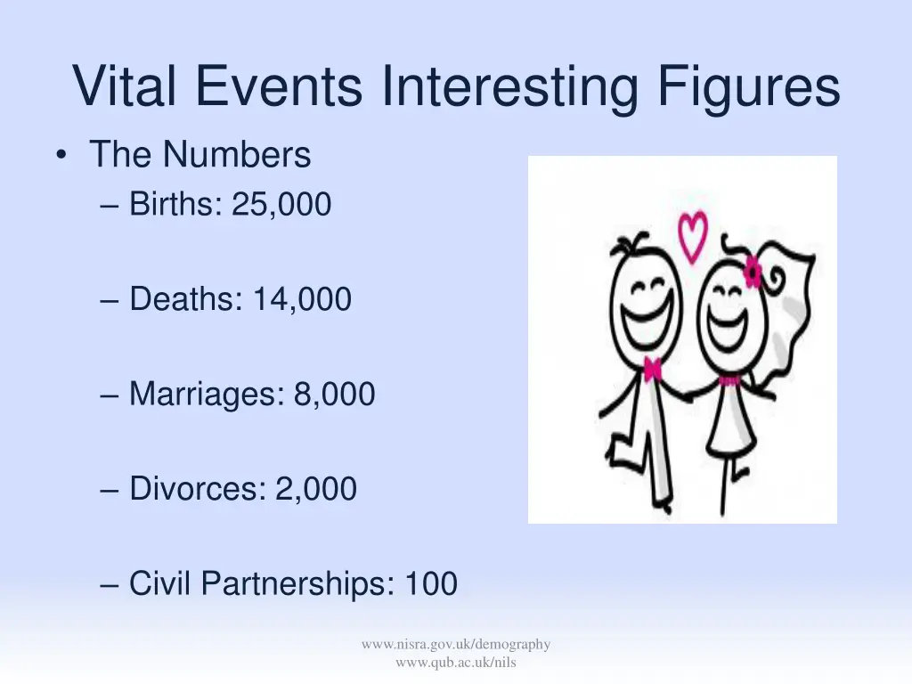 vital events interesting figures the numbers