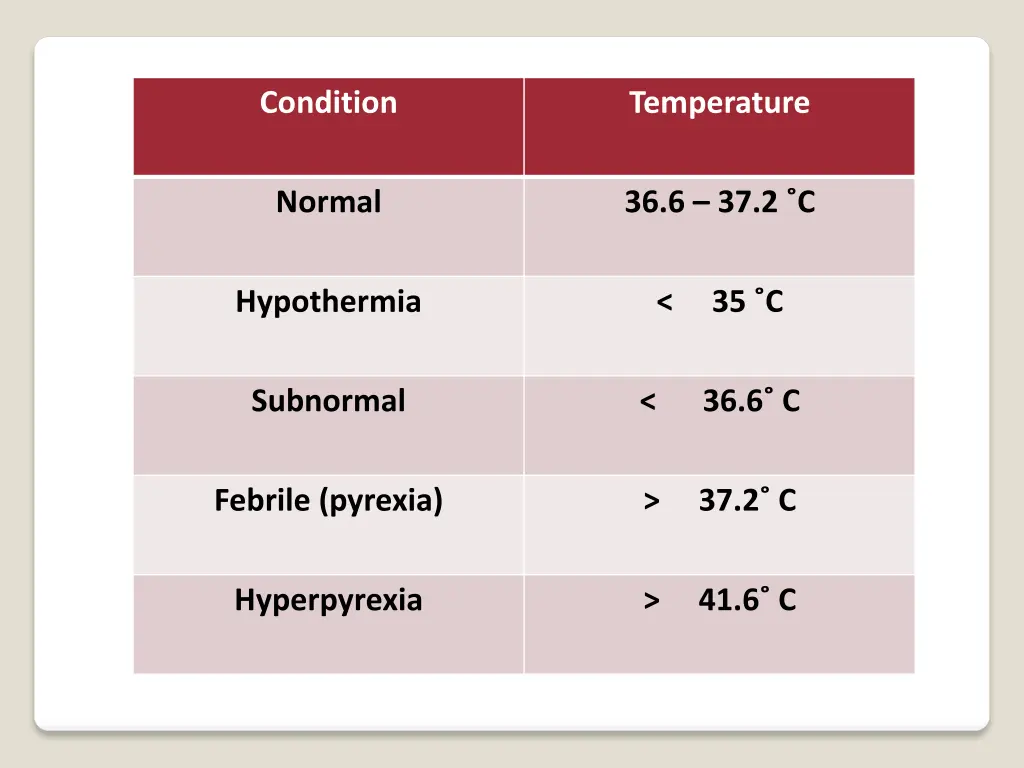 condition