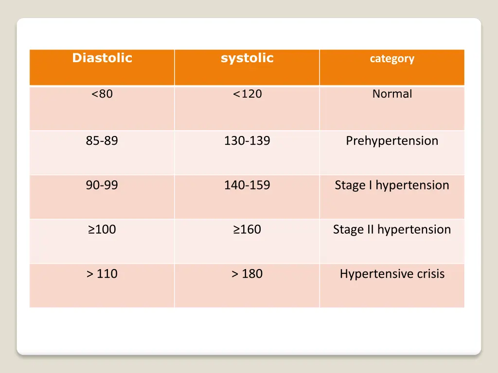 diastolic