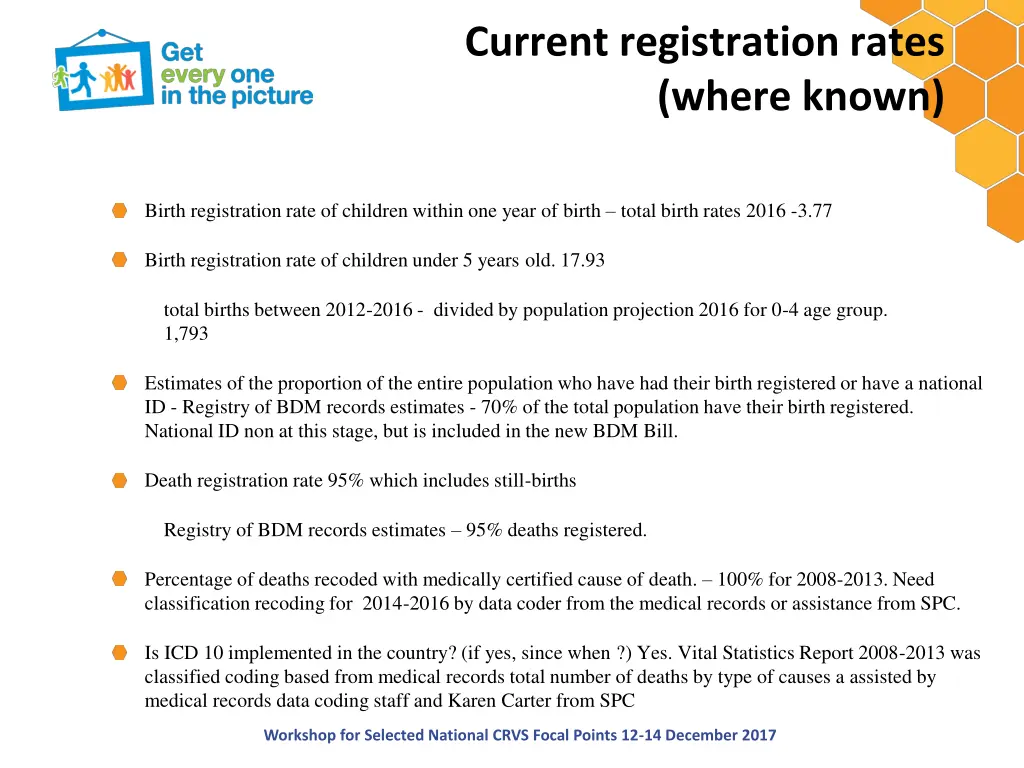 current registration rates where known