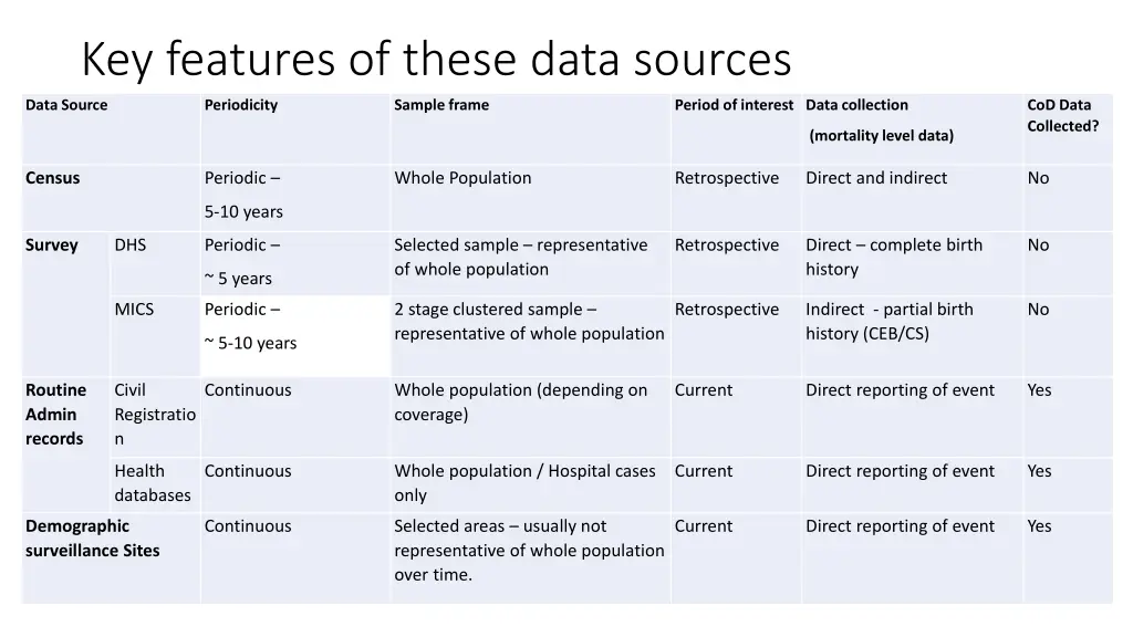 key features of these data sources