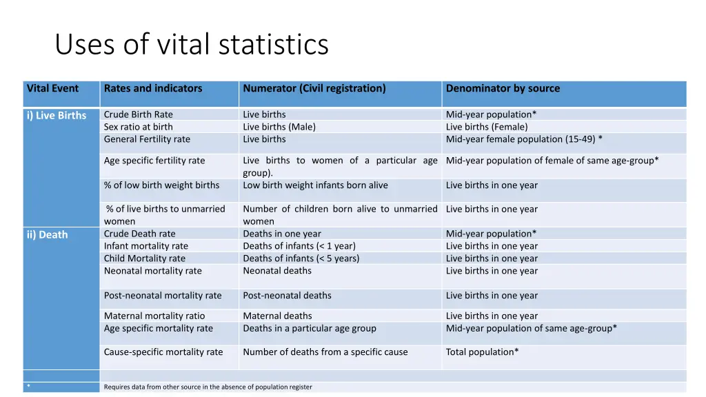 uses of vital statistics
