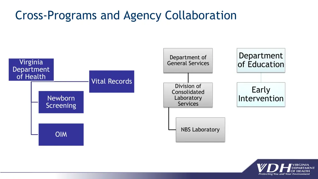 cross programs and agency collaboration