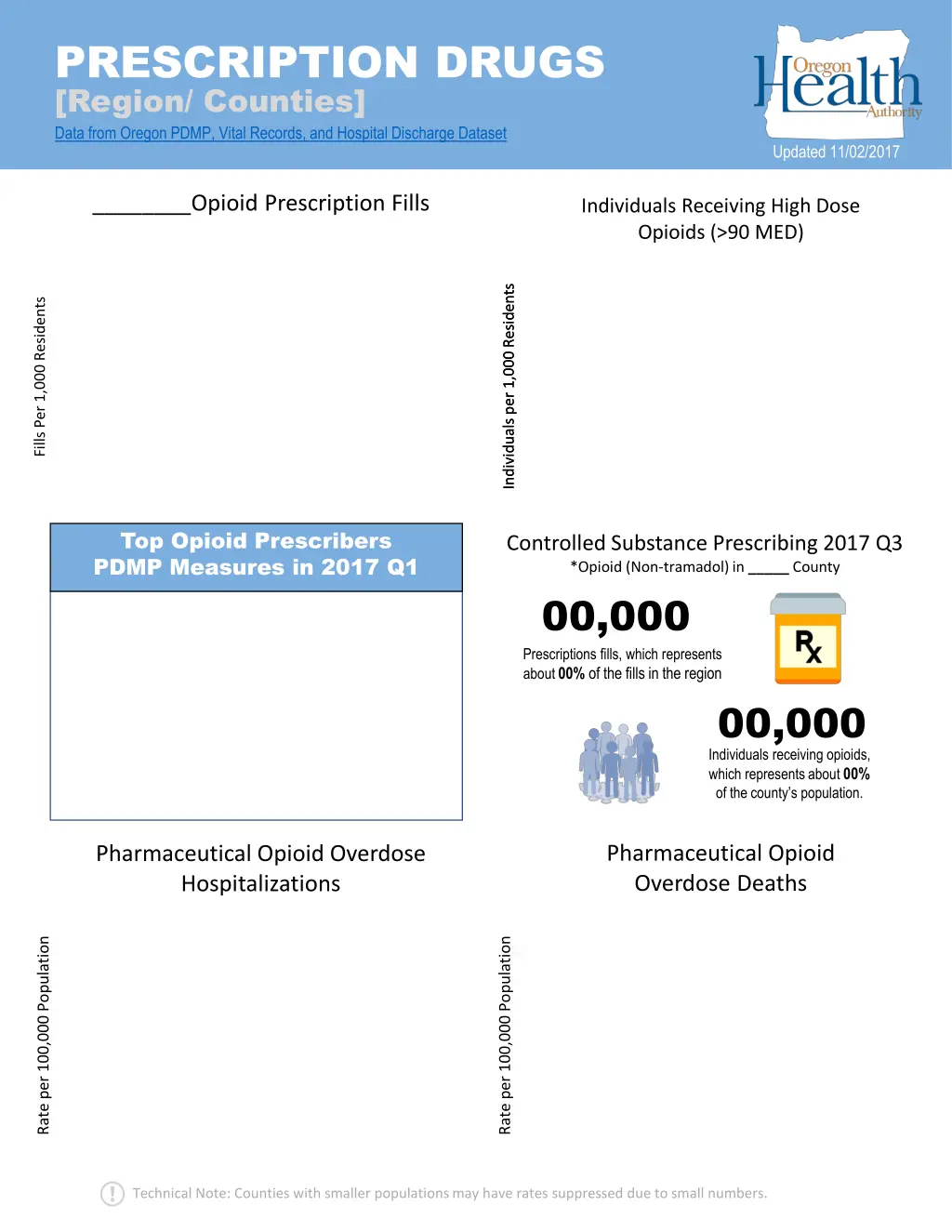 prescription drugs region counties 1