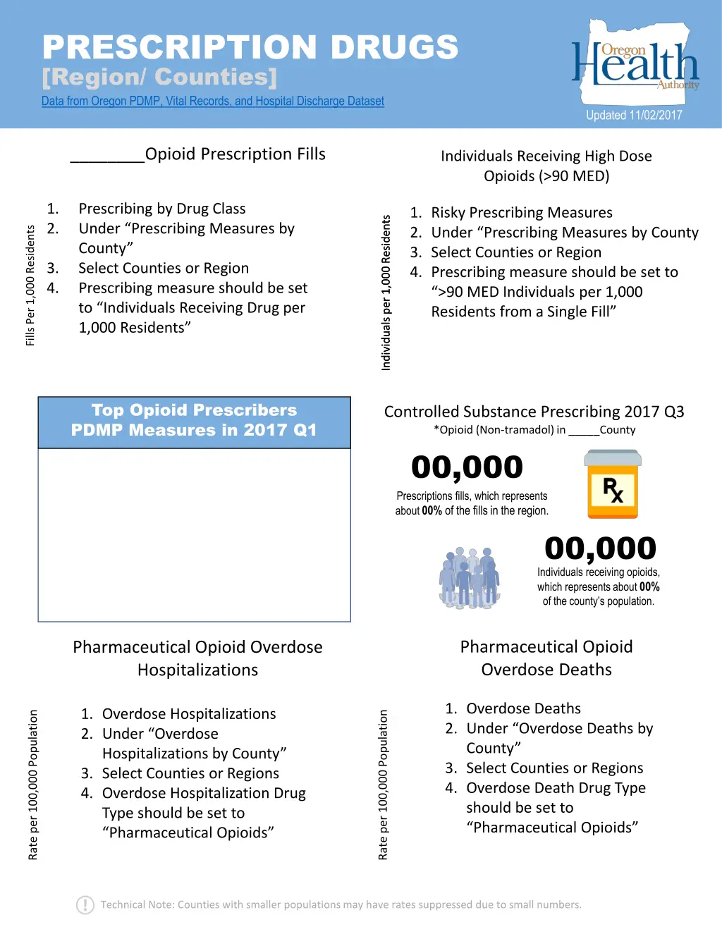 prescription drugs region counties