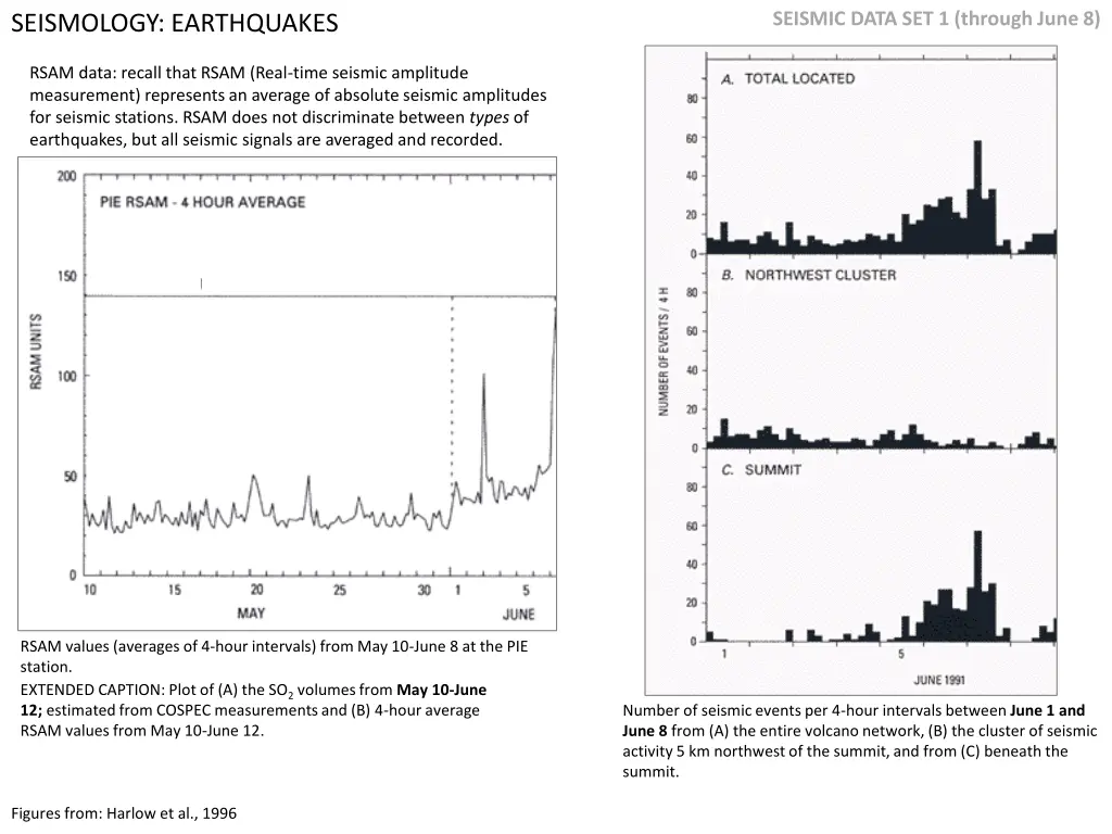 seismic data set 1 through june 8 4
