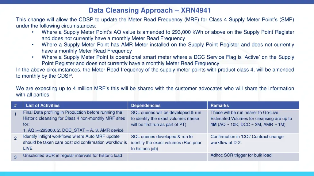 data cleansing approach xrn4941