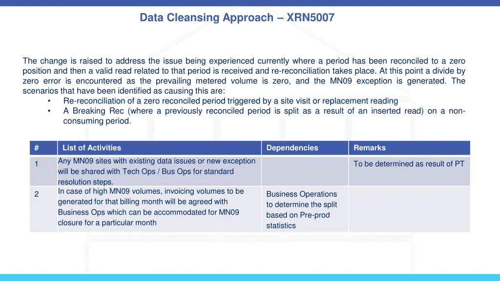 data cleansing approach xrn5007