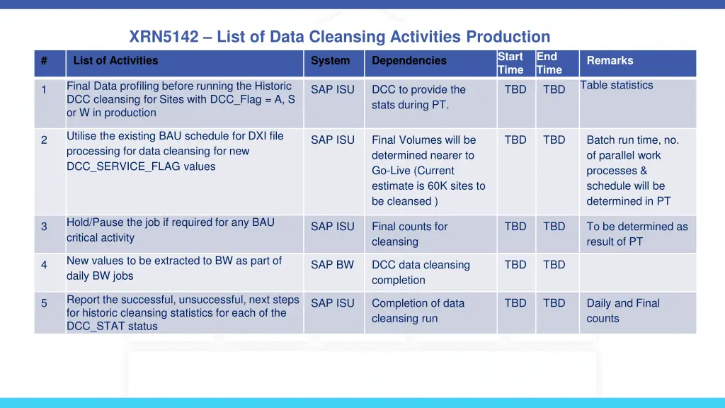 xrn5142 list of data cleansing activities