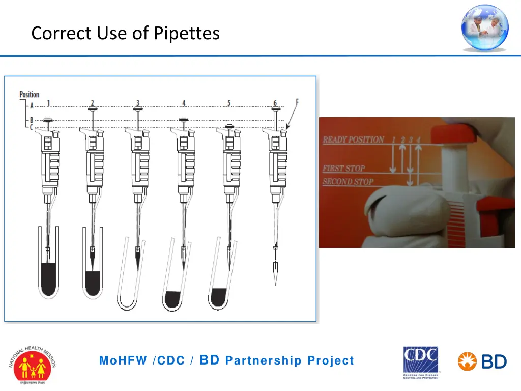 correct use of pipettes