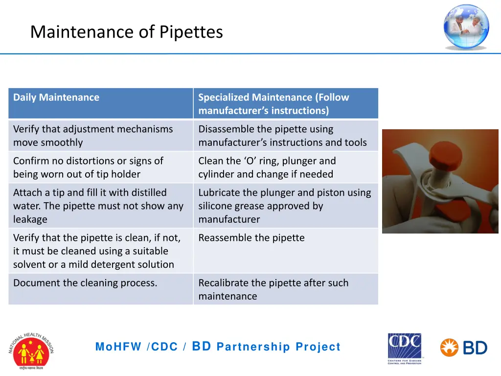 maintenance of pipettes