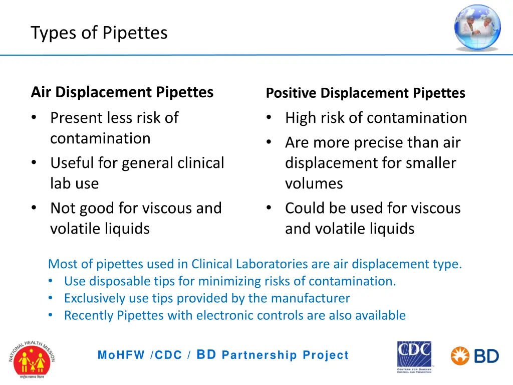 types of pipettes 1