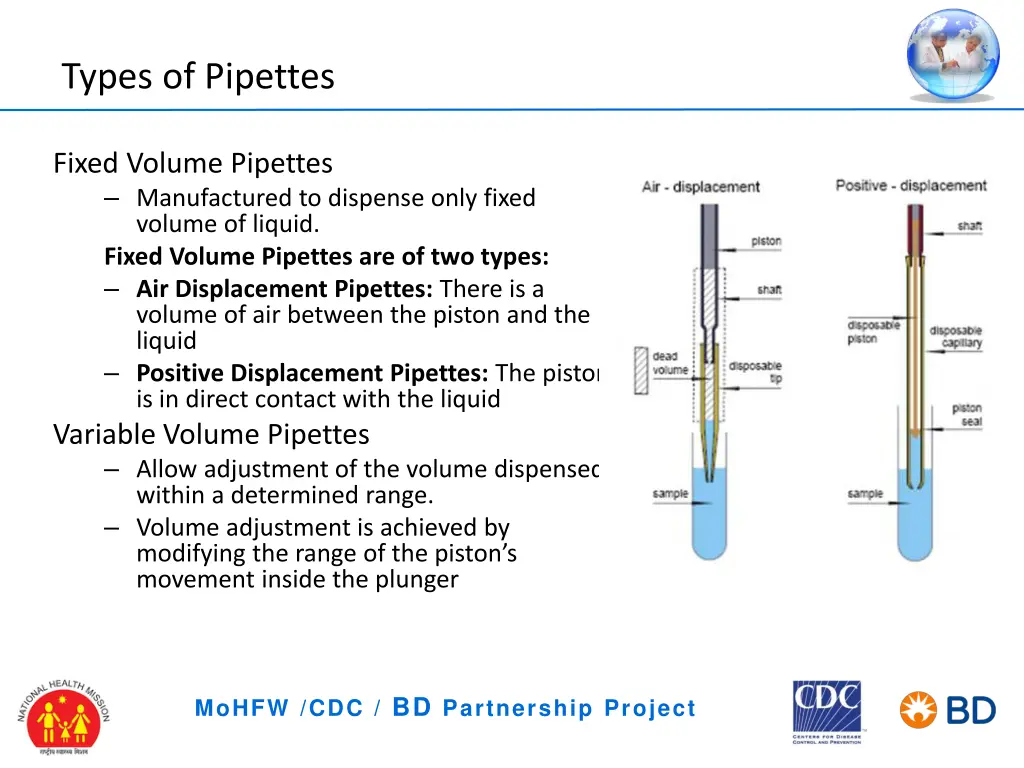 types of pipettes