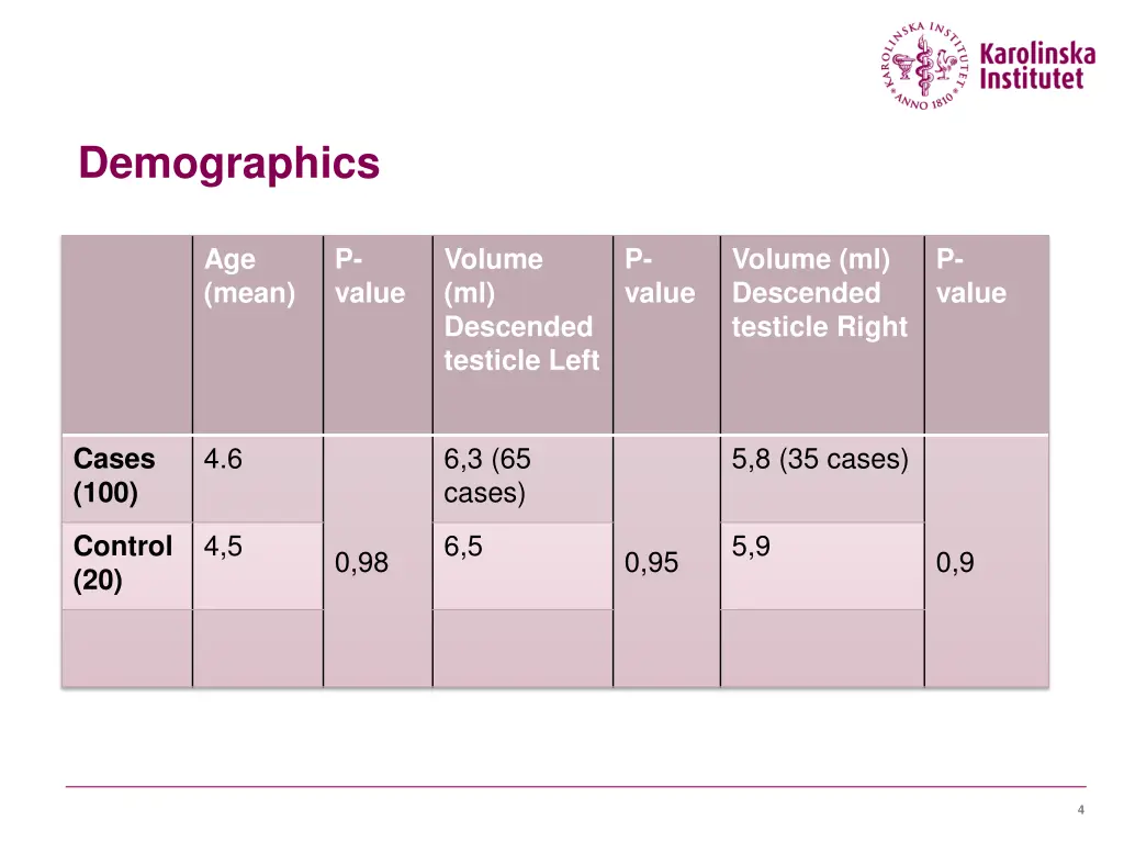demographics
