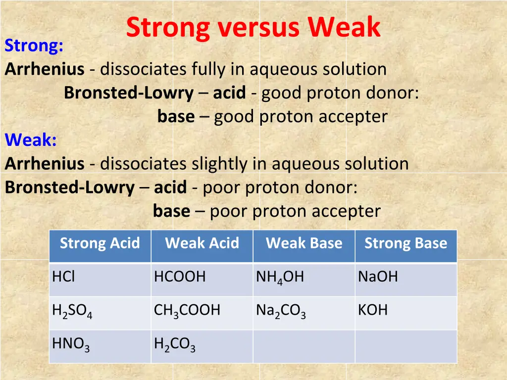 strong versus weak