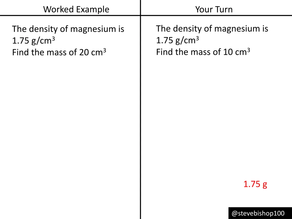 worked example