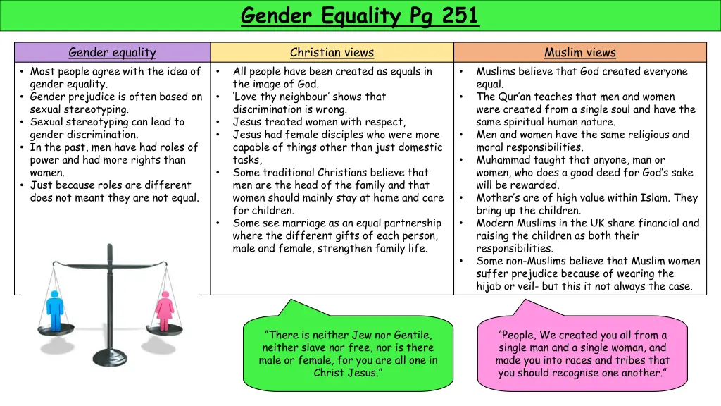 gender equality pg 251