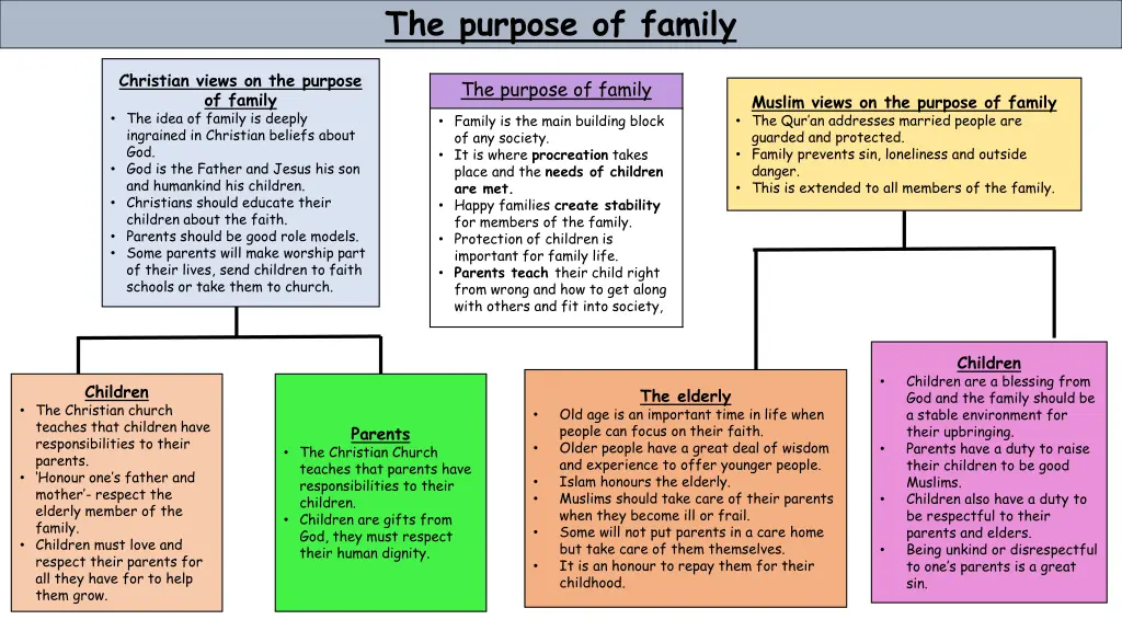 the purpose of family