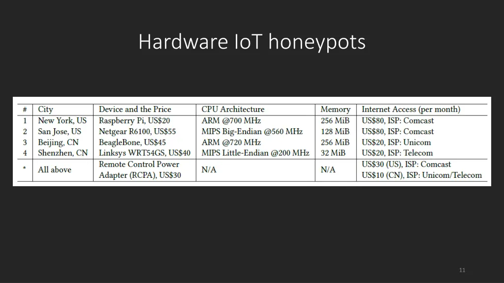 hardware iot honeypots 2
