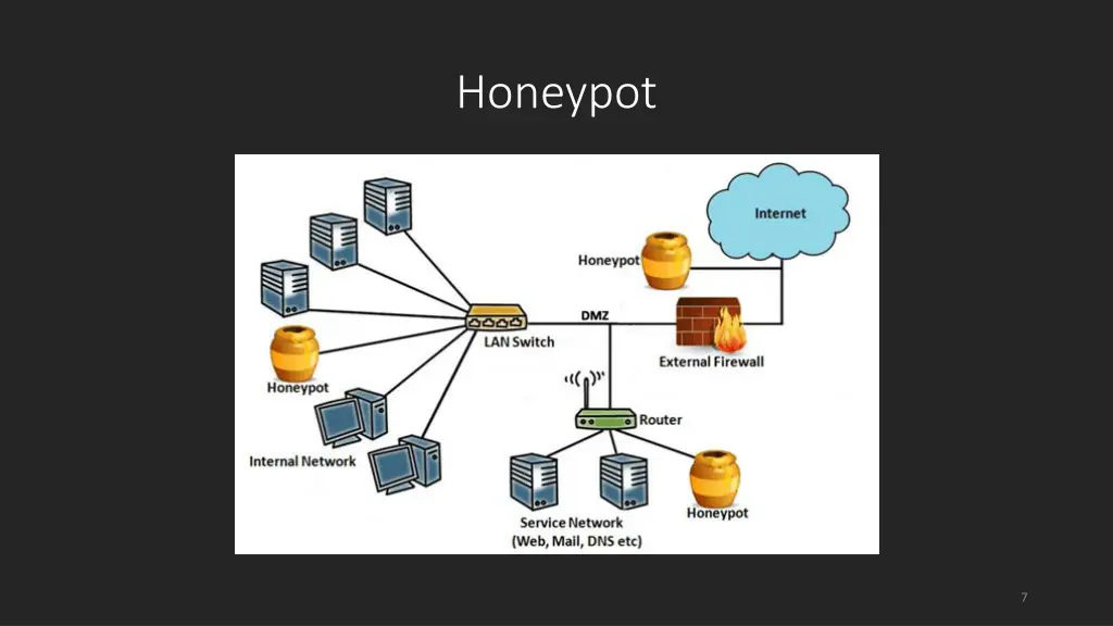 honeypot
