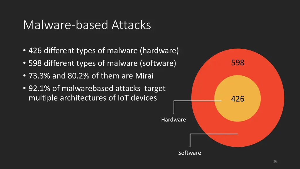 malware based attacks